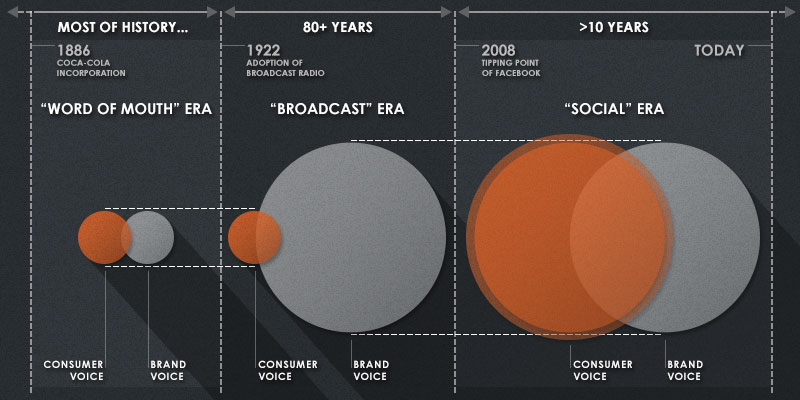 site-graphic-social-era-diagram